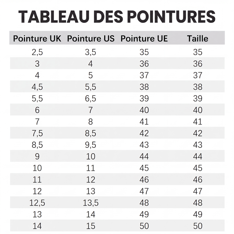 Chaussures de travail confortables et imperméables