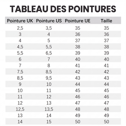 Chaussures de travail confortables et imperméables